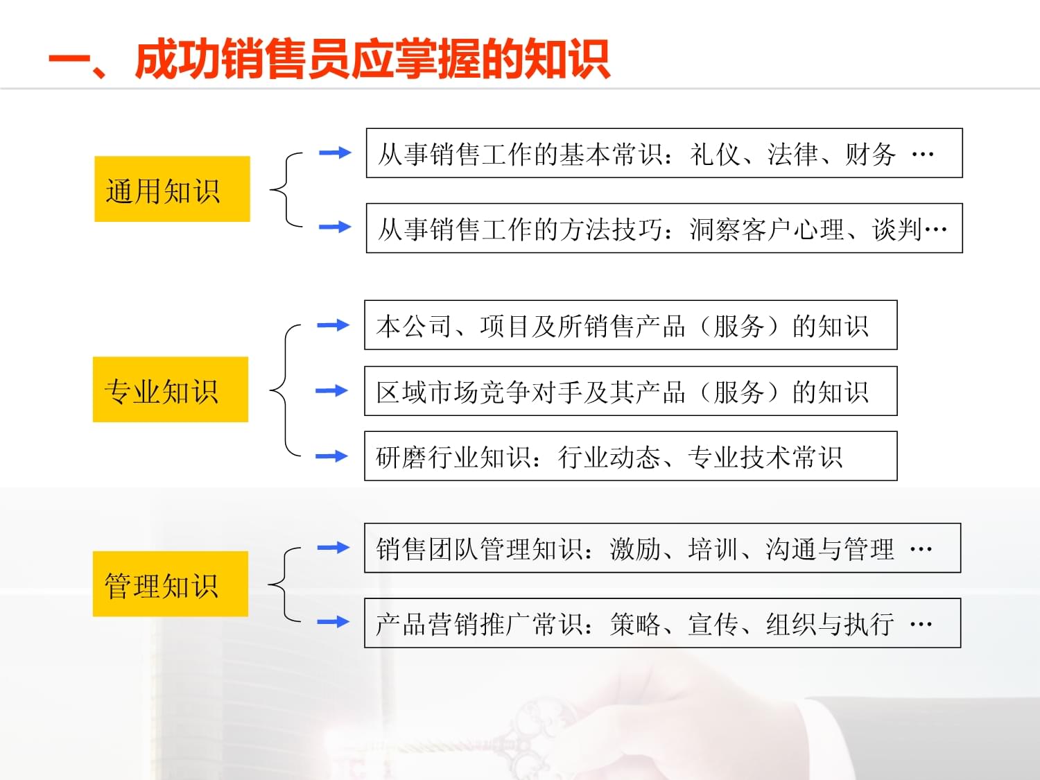禮潤服務，儀贏市場——2022年市場-營銷技能系列培訓之禮儀服務